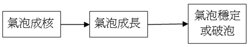 n015