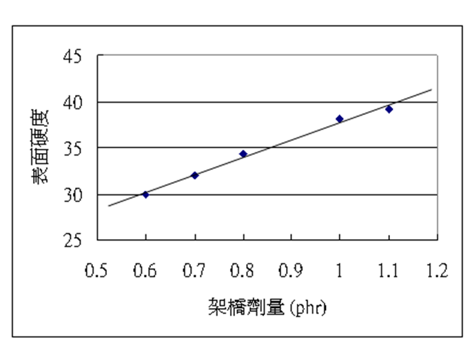 n019