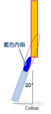 n038