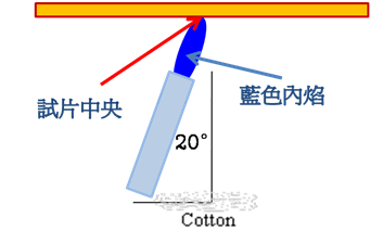 n039